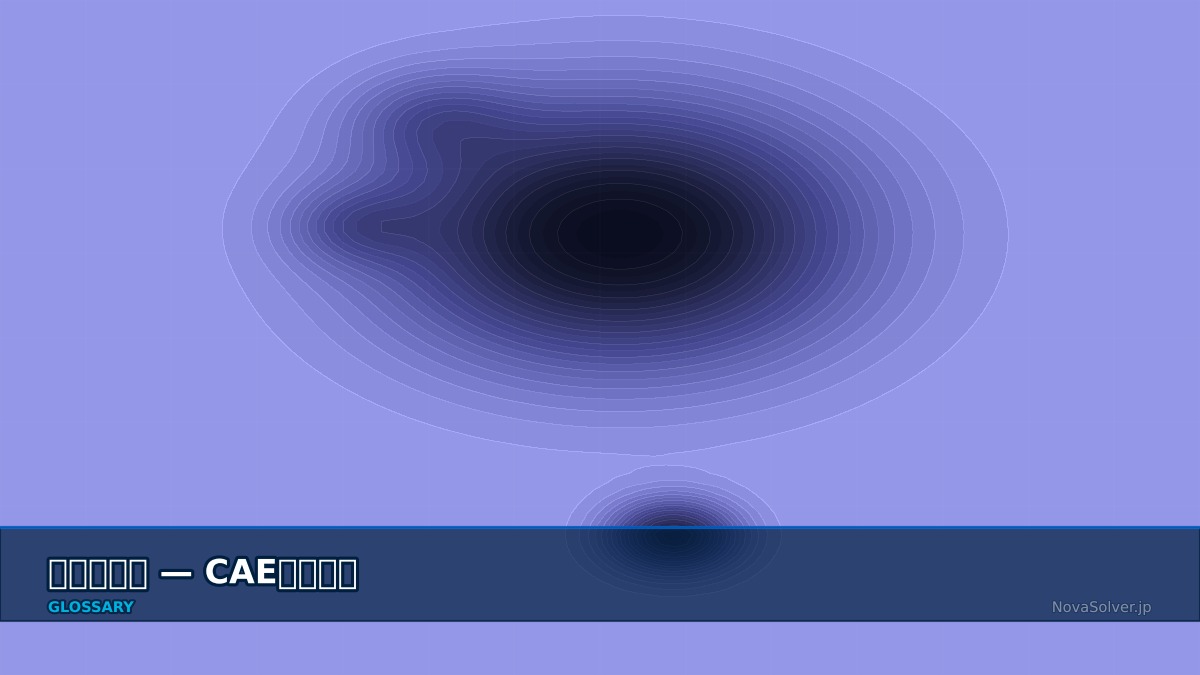 CAE visualization for domain decomposition - technical simulation diagram