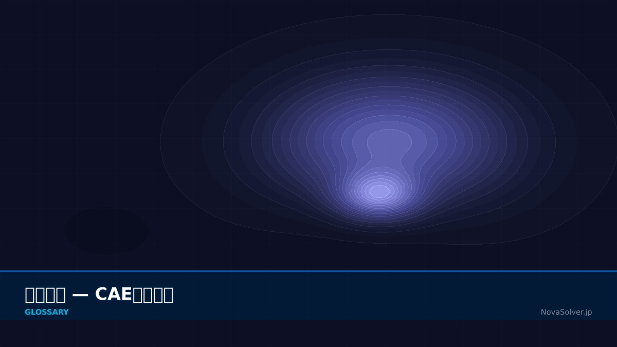 CAE visualization for drag coefficient - technical simulation diagram