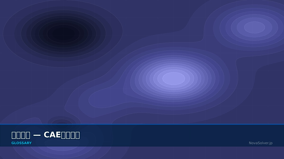 CAE visualization for dynamic absorber - technical simulation diagram