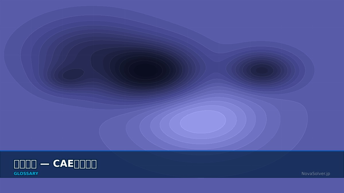 CAE visualization for eddy current loss - technical simulation diagram