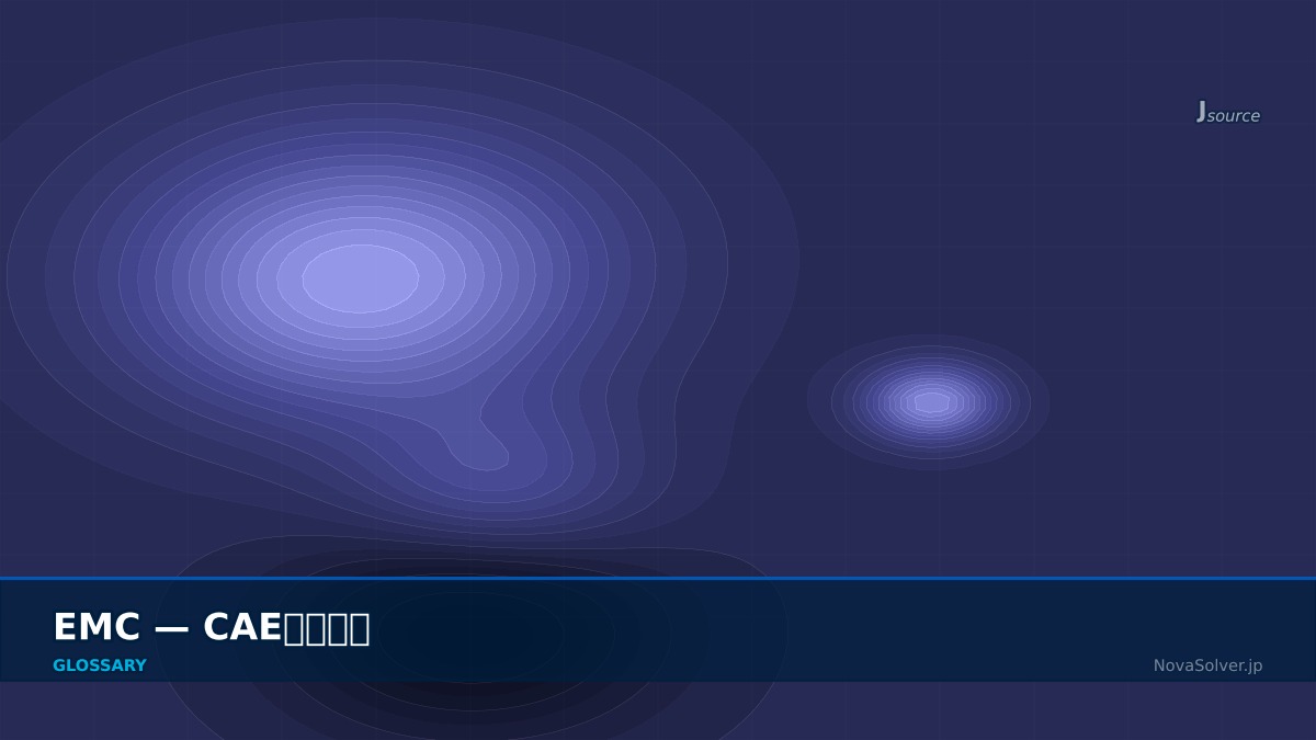 CAE visualization for emc - technical simulation diagram