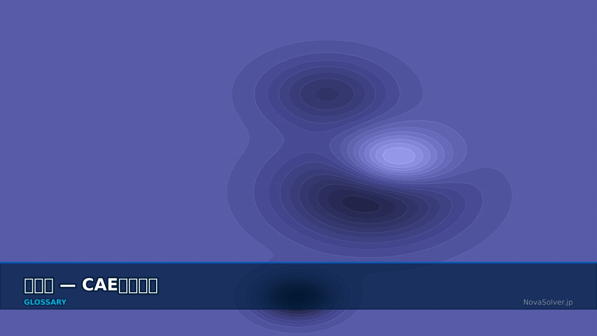 CAE visualization for far field - technical simulation diagram