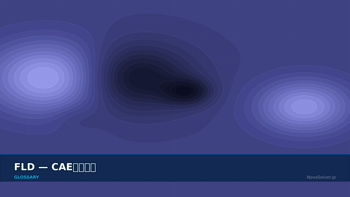 CAE visualization for fld - technical simulation diagram