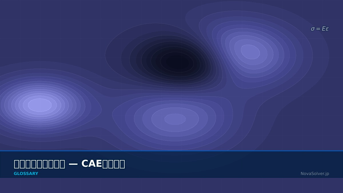 CAE visualization for flexible body - technical simulation diagram