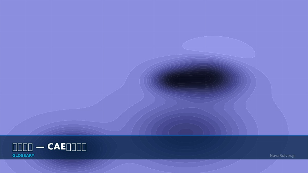 CAE visualization for flux limiter - technical simulation diagram