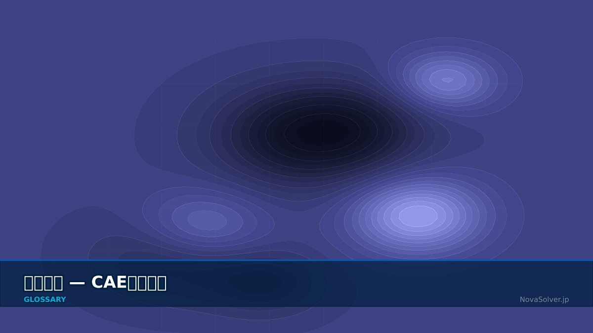 CAE visualization for friction velocity - technical simulation diagram