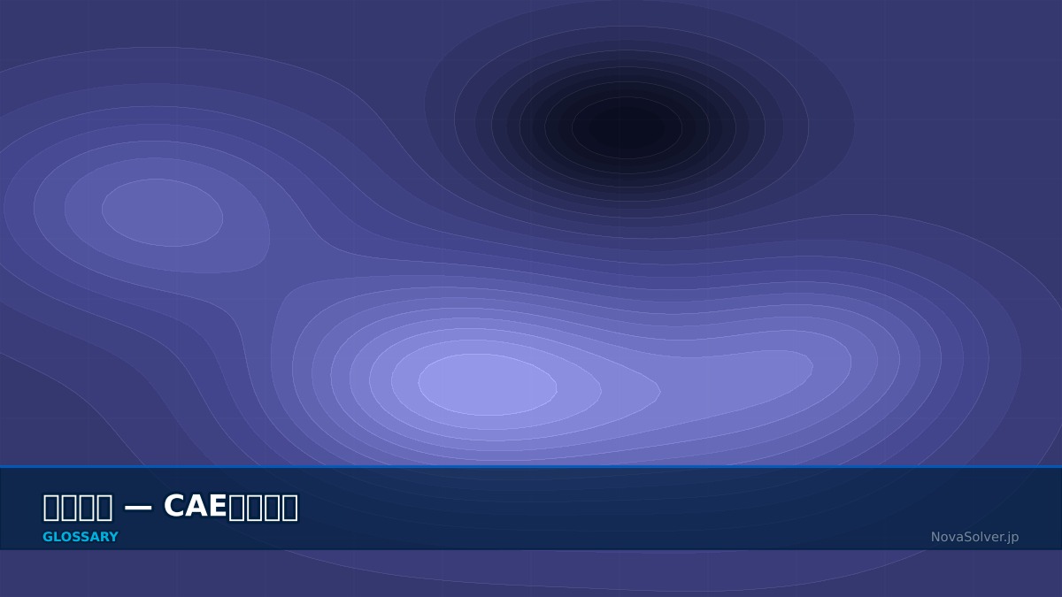 CAE visualization for full integration - technical simulation diagram