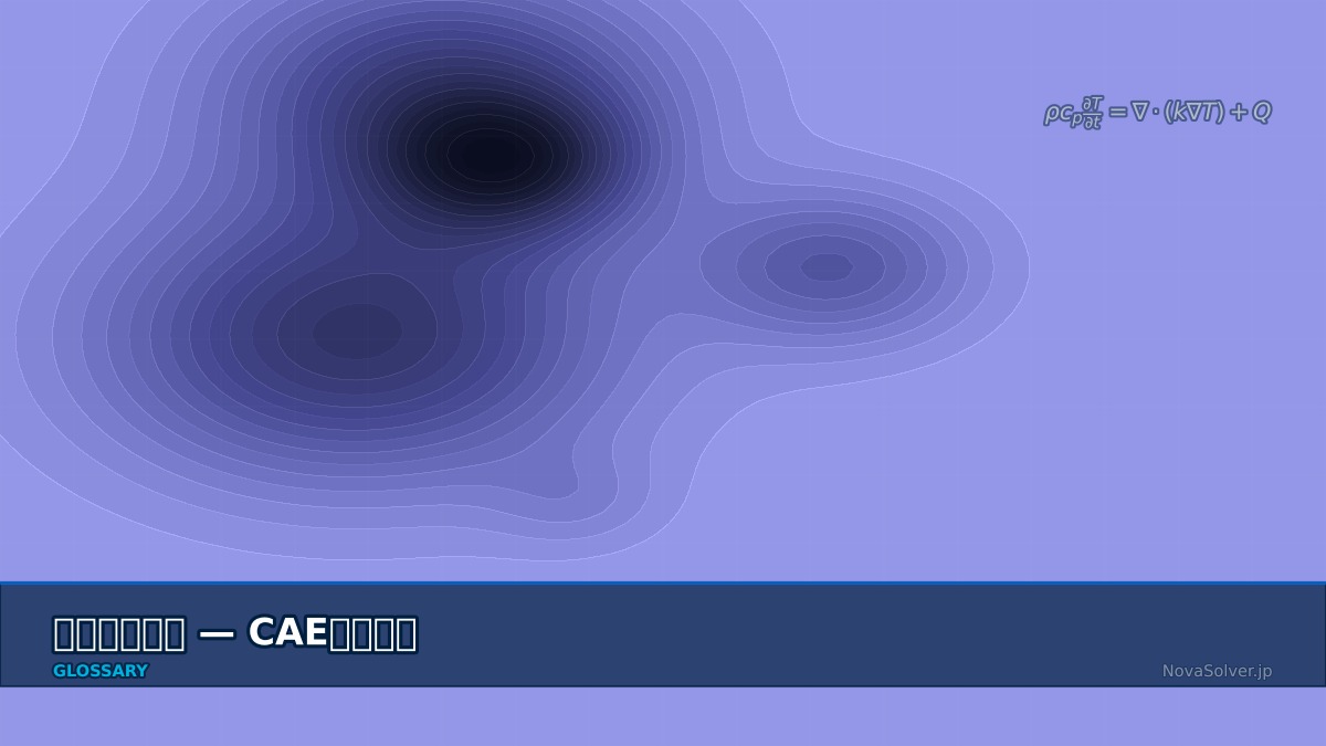 CAE visualization for heat conduction equation - technical simulation diagram