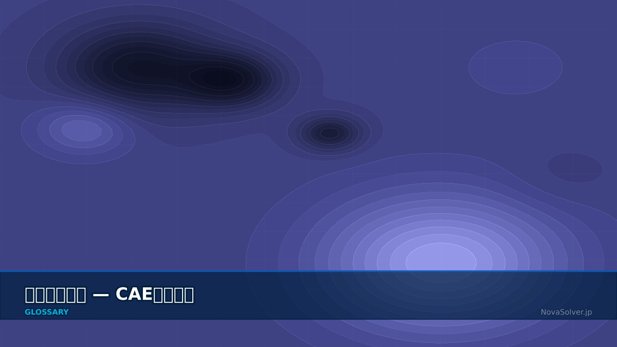 CAE visualization for hysteresis term - technical simulation diagram