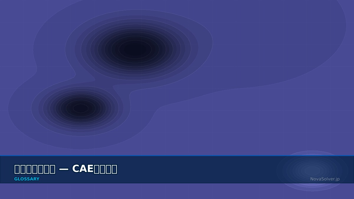 CAE visualization for impedance term - technical simulation diagram