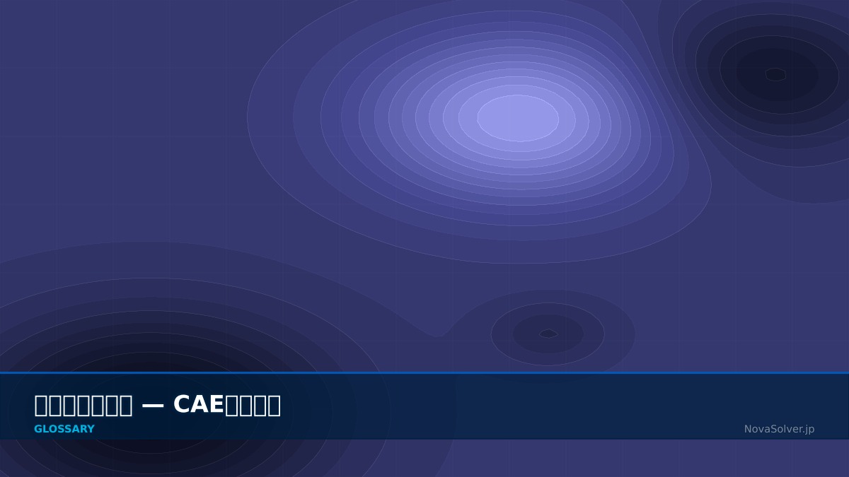 CAE visualization for impulse response - technical simulation diagram