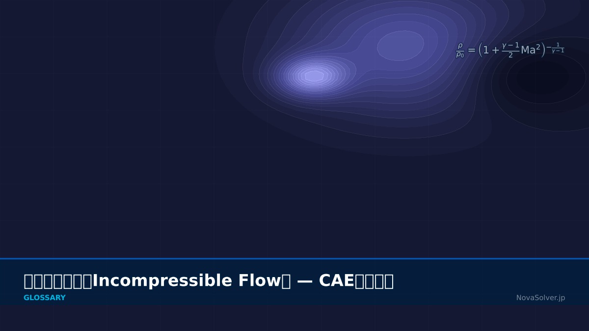 CAE visualization for incompressible flow - technical simulation diagram