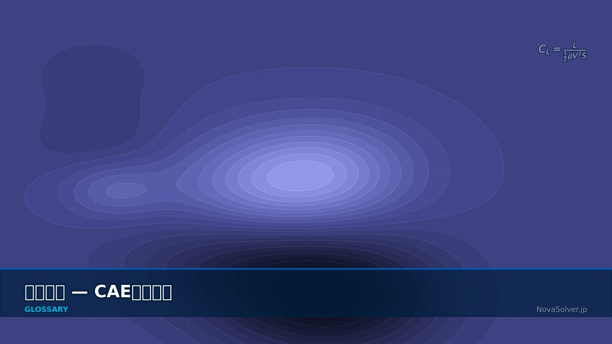 CAE visualization for lift coefficient - technical simulation diagram