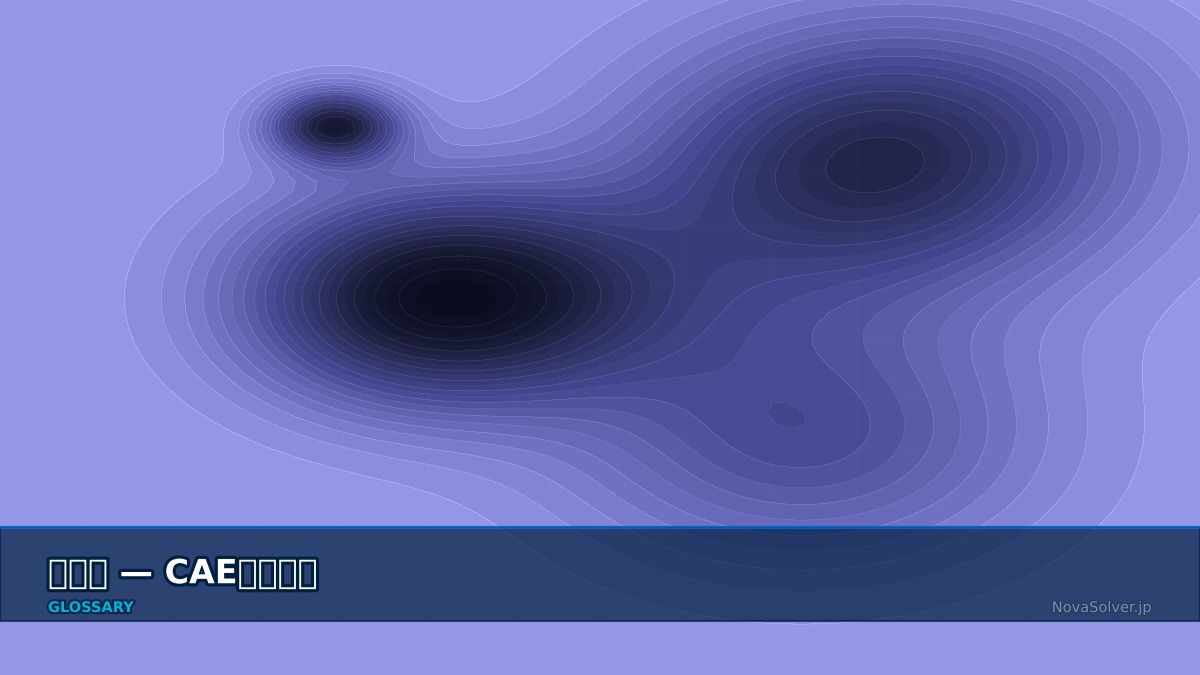 CAE visualization for linearization - technical simulation diagram