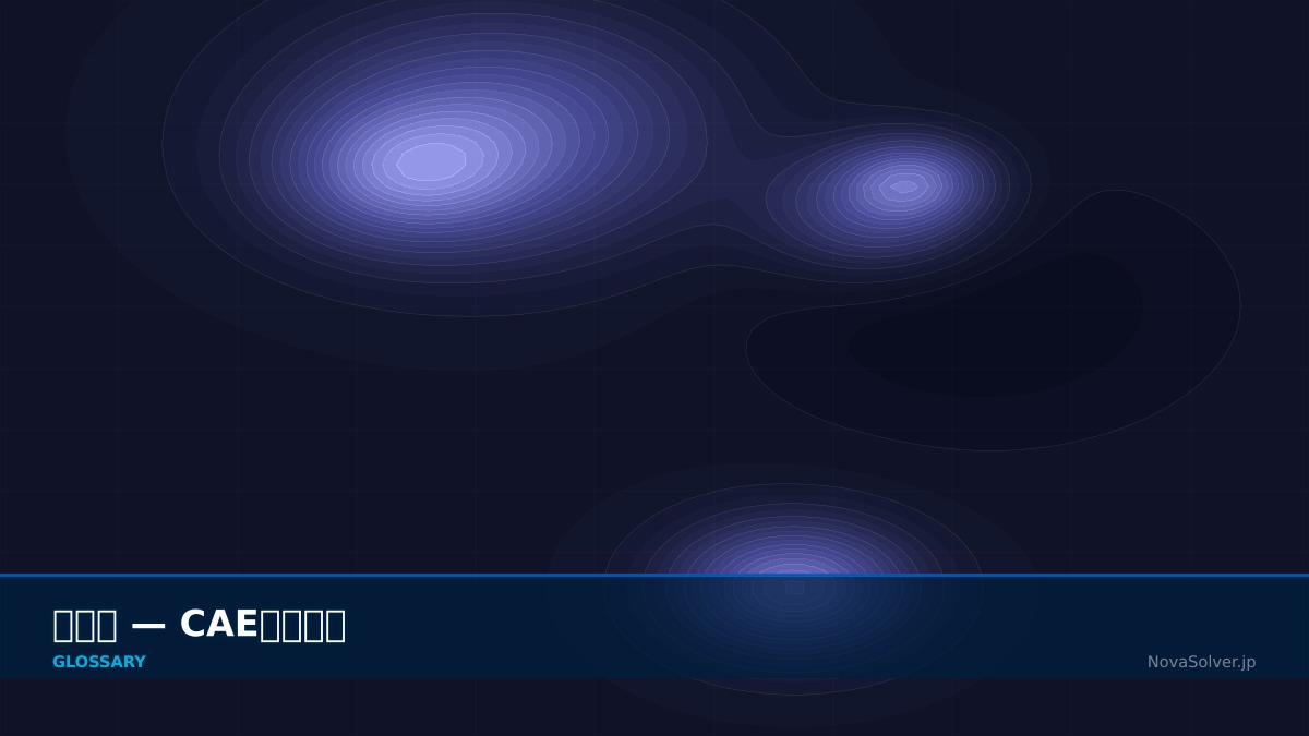 CAE visualization for log law - technical simulation diagram