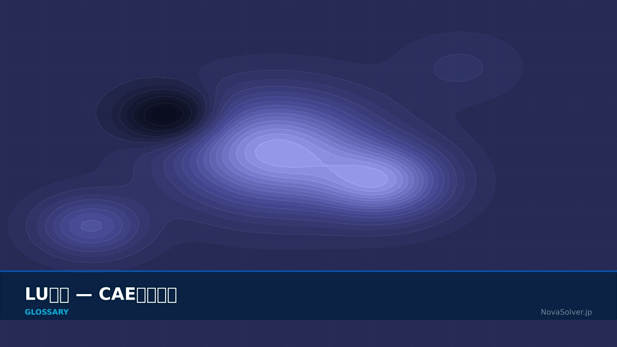 CAE visualization for lu decomposition - technical simulation diagram