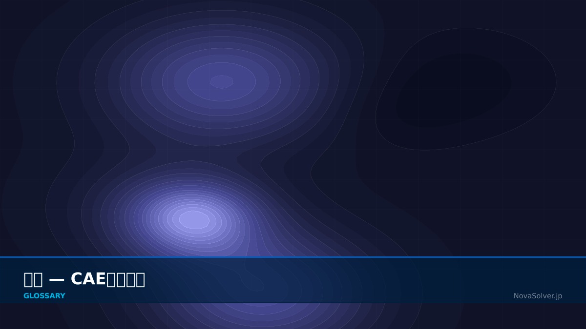 CAE visualization for magnetic field - technical simulation diagram