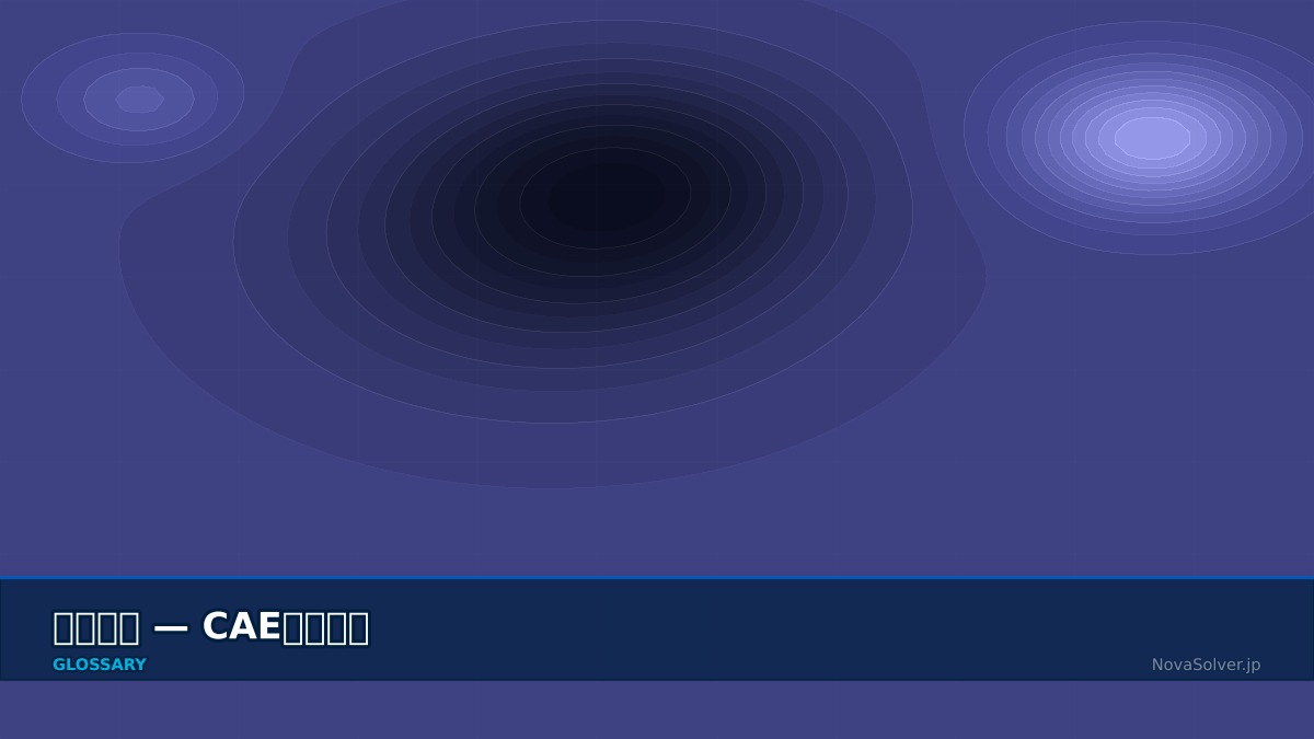 CAE visualization for magnetic flux density - technical simulation diagram