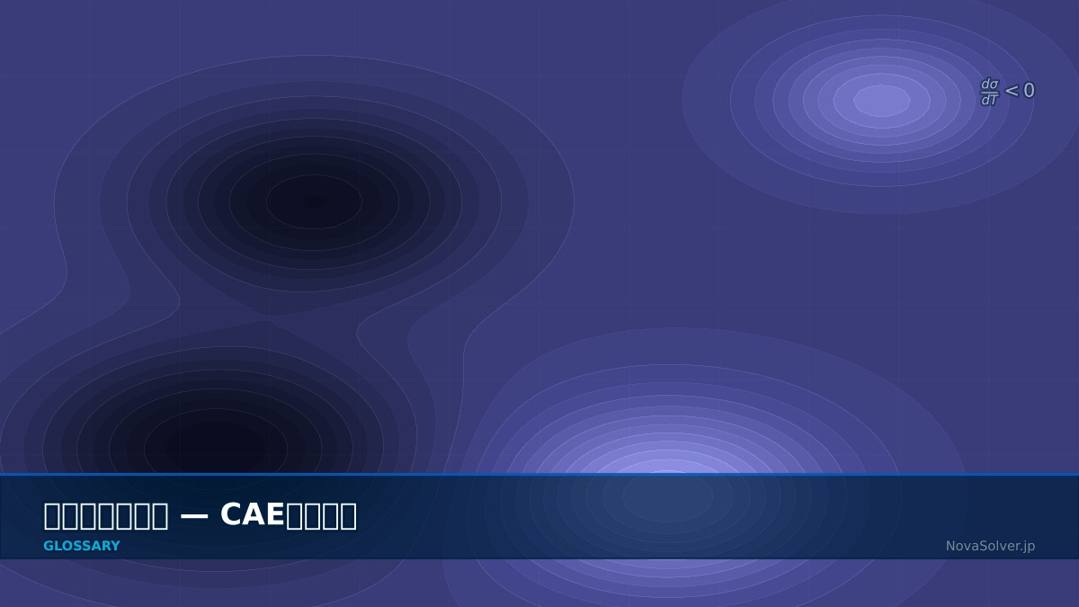 CAE visualization for marangoni convection - technical simulation diagram