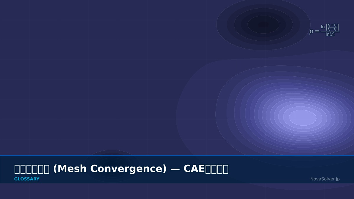 CAE visualization for mesh convergence - technical simulation diagram