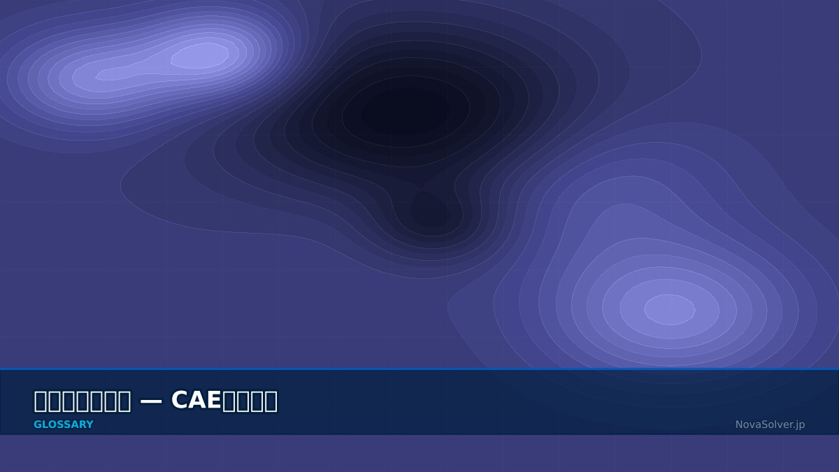 CAE visualization for mesh dependency - technical simulation diagram