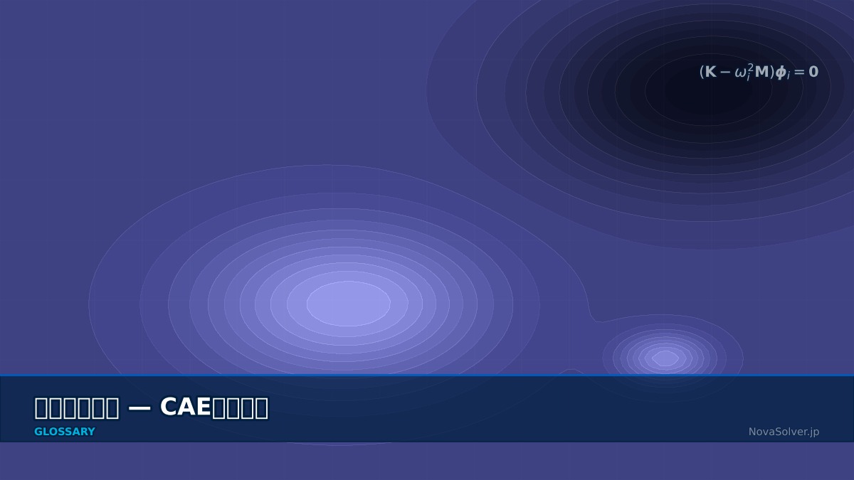 CAE visualization for modal analysis - technical simulation diagram