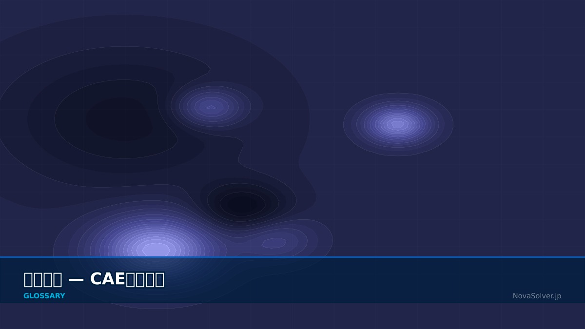 CAE visualization for mohrs circle - technical simulation diagram