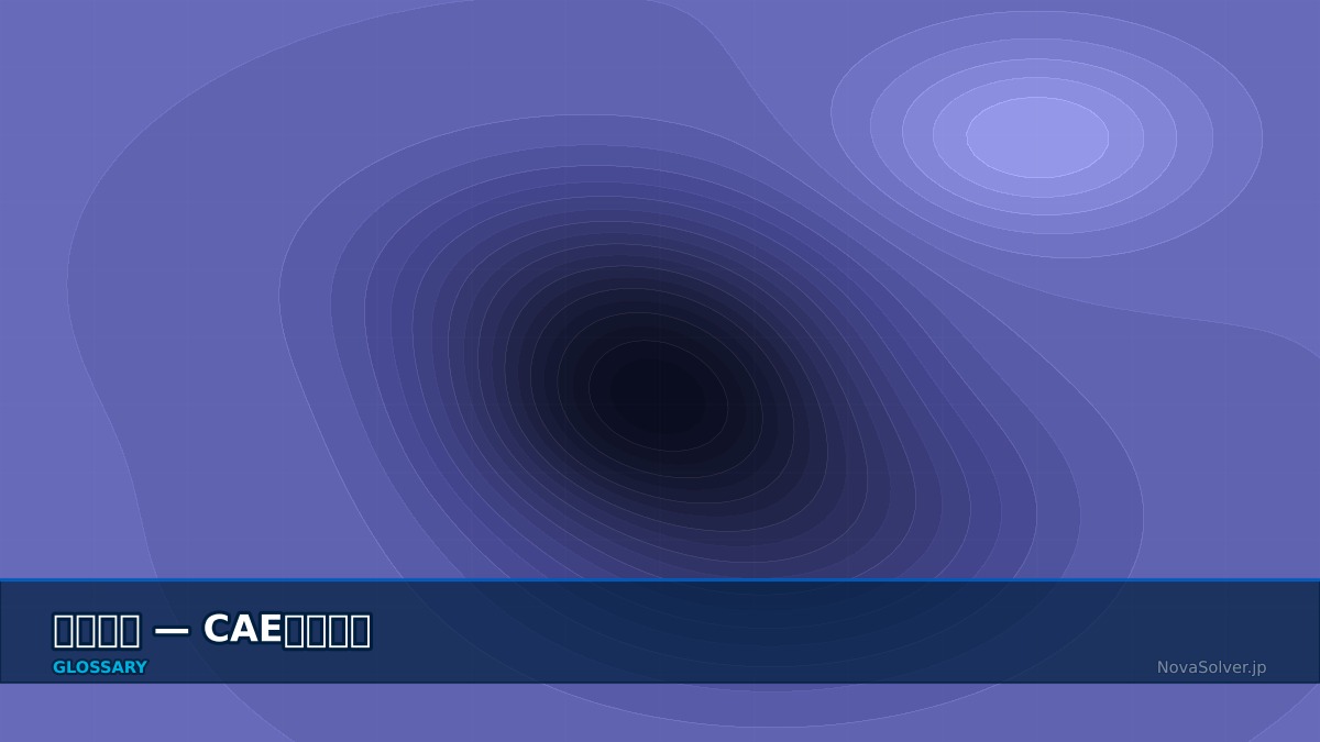 CAE visualization for numerical integration - technical simulation diagram
