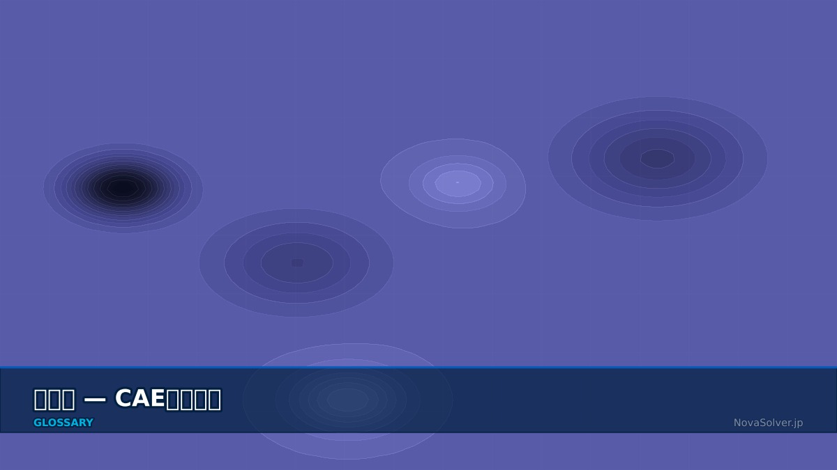 CAE visualization for numerical stability - technical simulation diagram