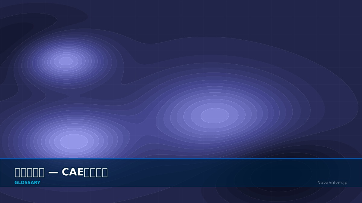 CAE visualization for partitioned approach - technical simulation diagram