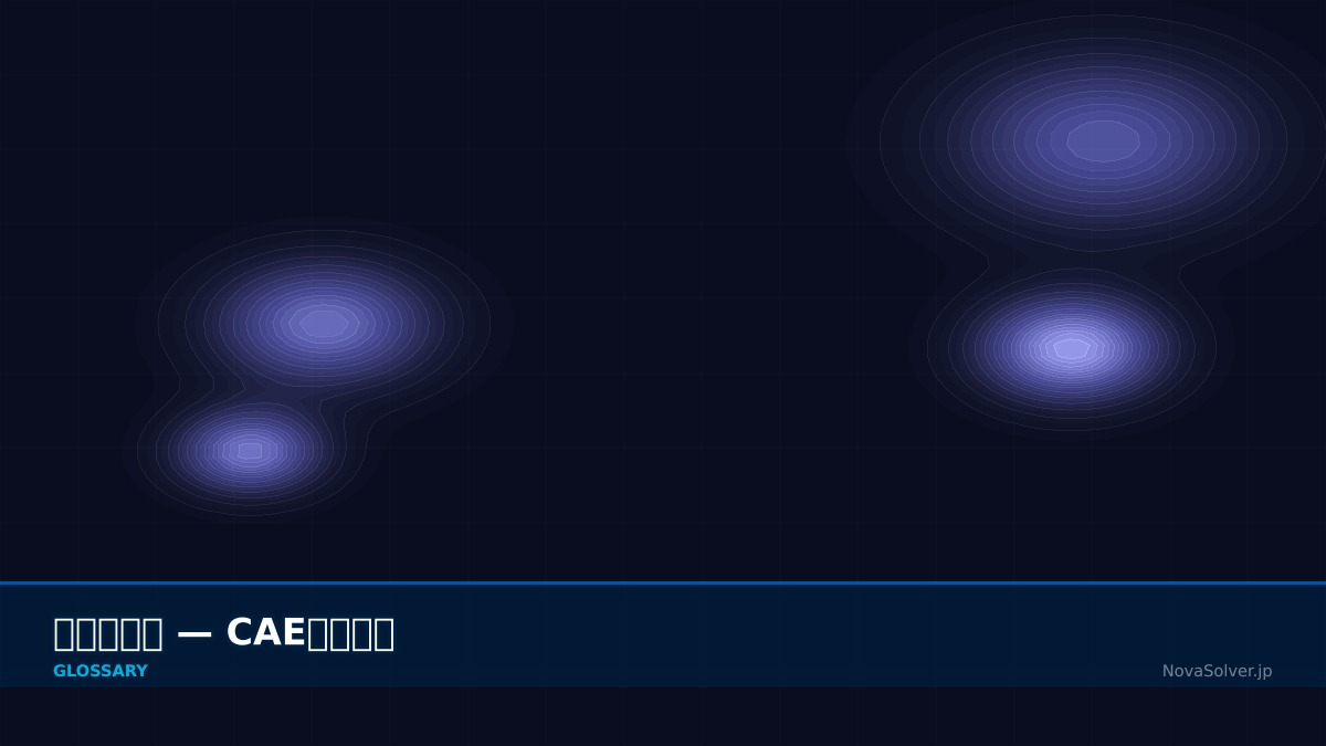 CAE visualization for plane strain - technical simulation diagram