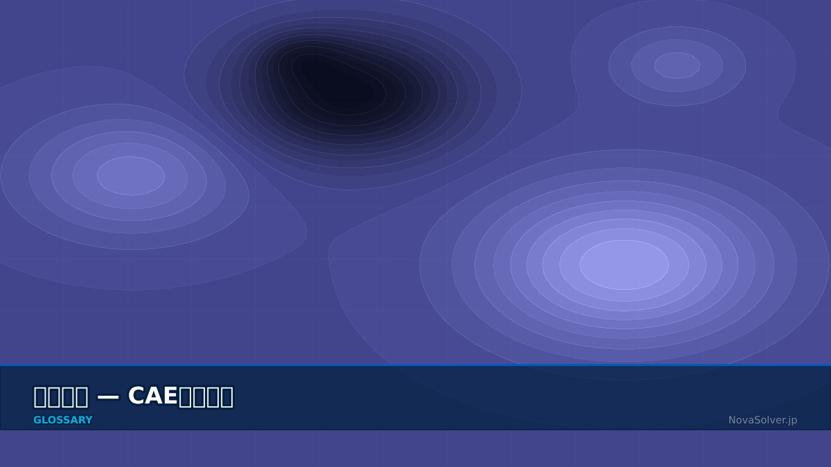 CAE visualization for plane stress - technical simulation diagram