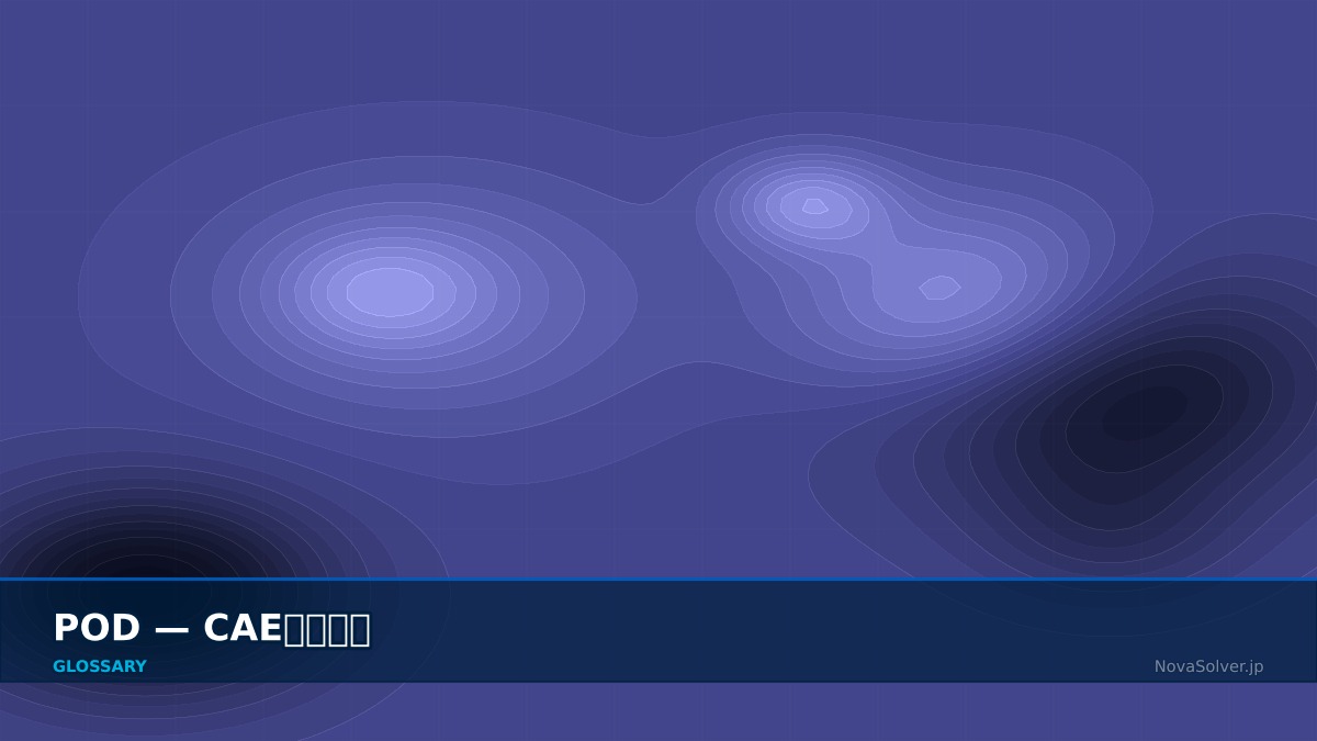 CAE visualization for pod - technical simulation diagram