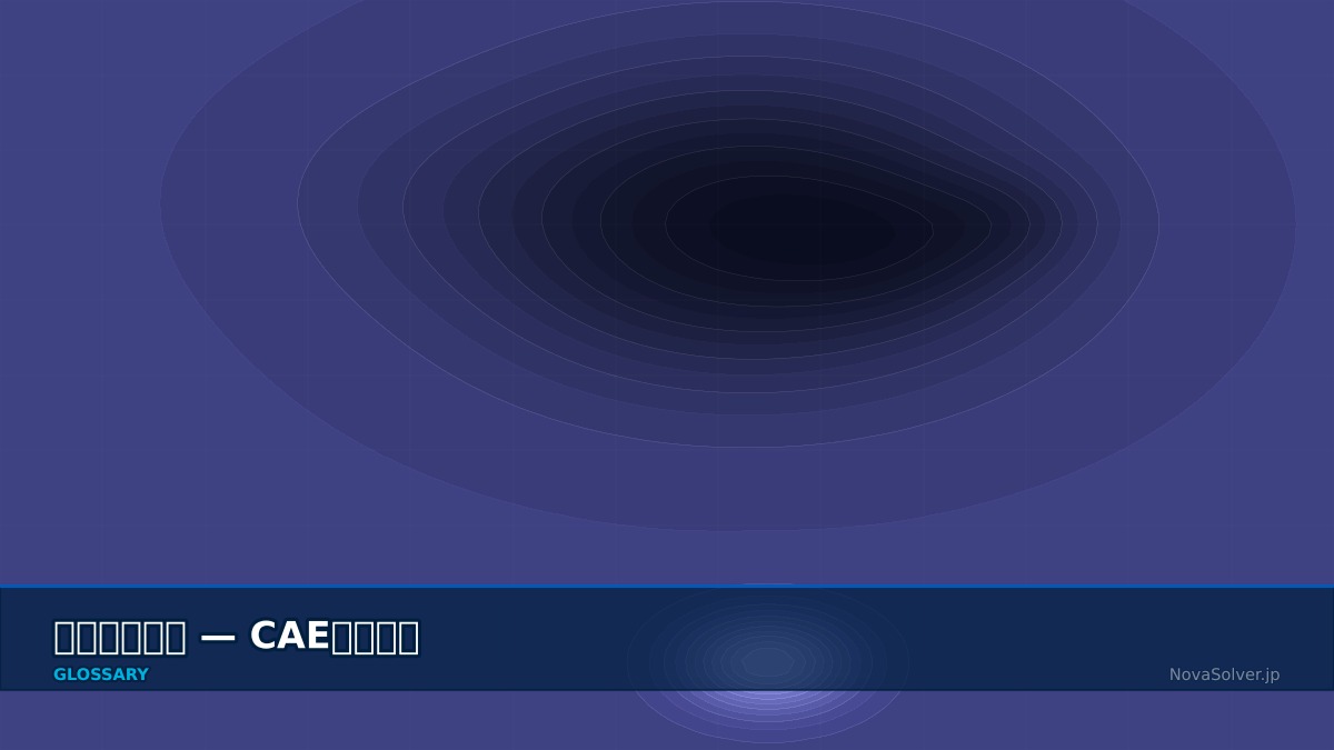 CAE visualization for random vibration term - technical simulation diagram