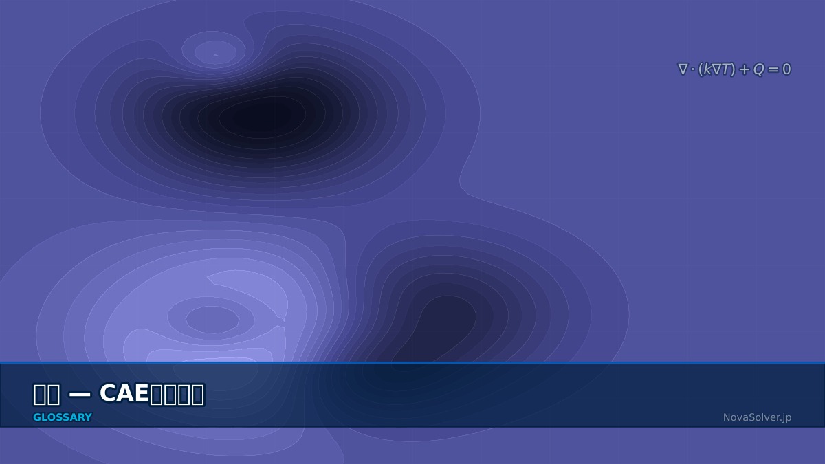 CAE visualization for residual monitor - technical simulation diagram