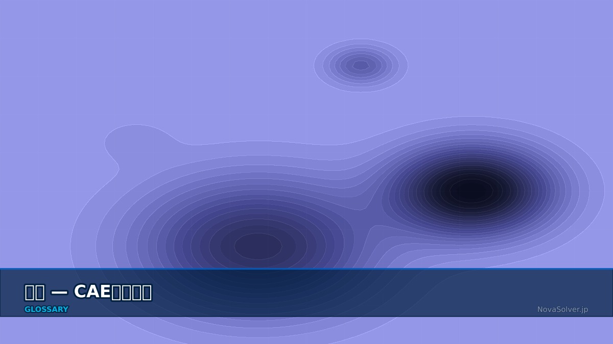 CAE visualization for resonance - technical simulation diagram