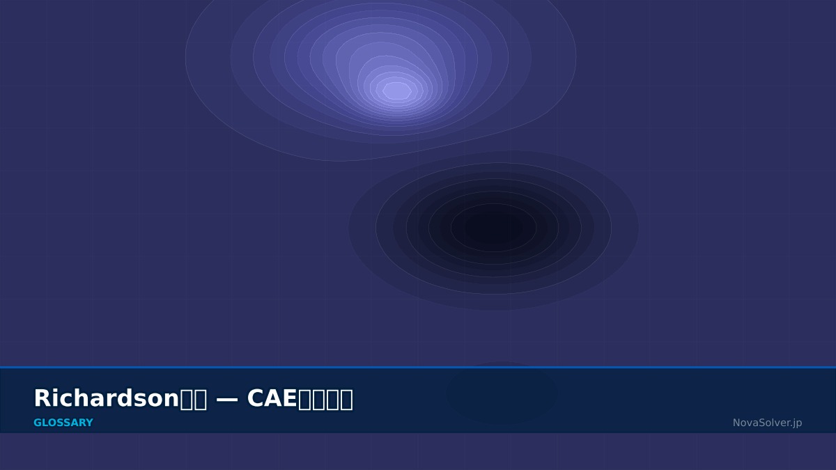 CAE visualization for richardson extrapolation - technical simulation diagram