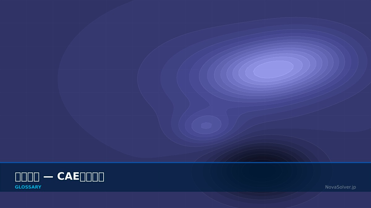 CAE visualization for sensitivity analysis term - technical simulation diagram