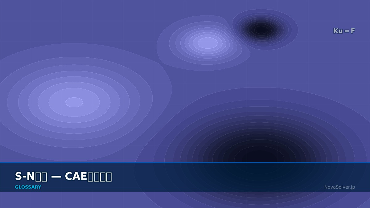 CAE visualization for sn curve - technical simulation diagram