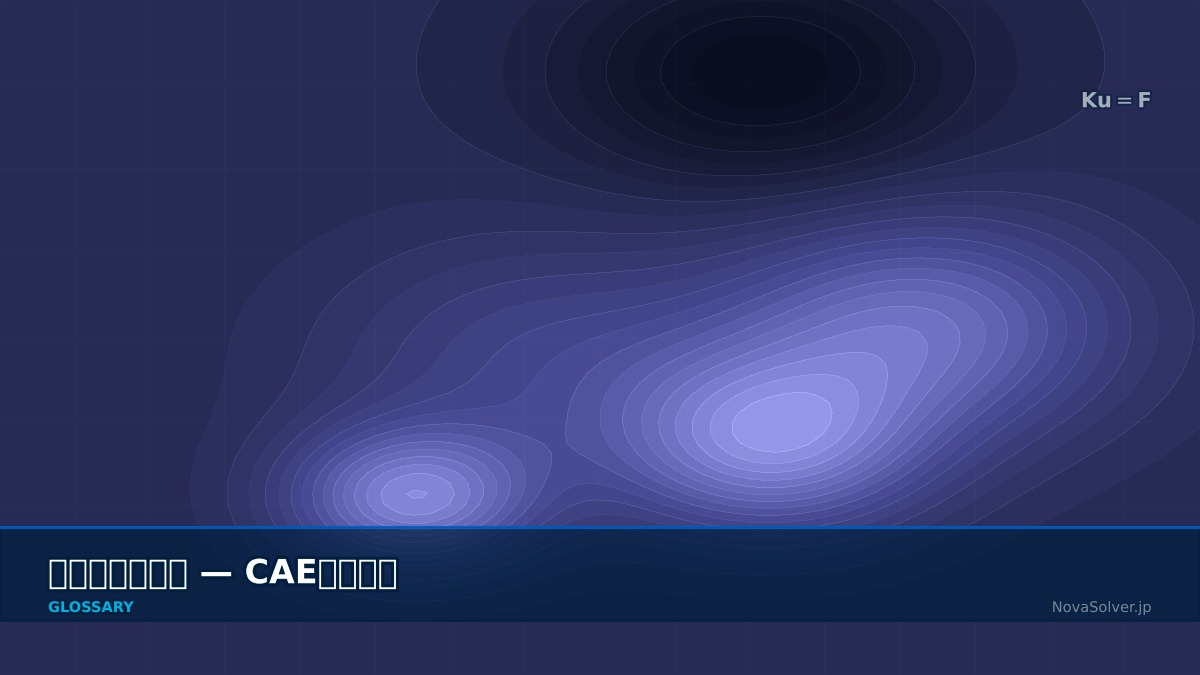 CAE visualization for snap through - technical simulation diagram