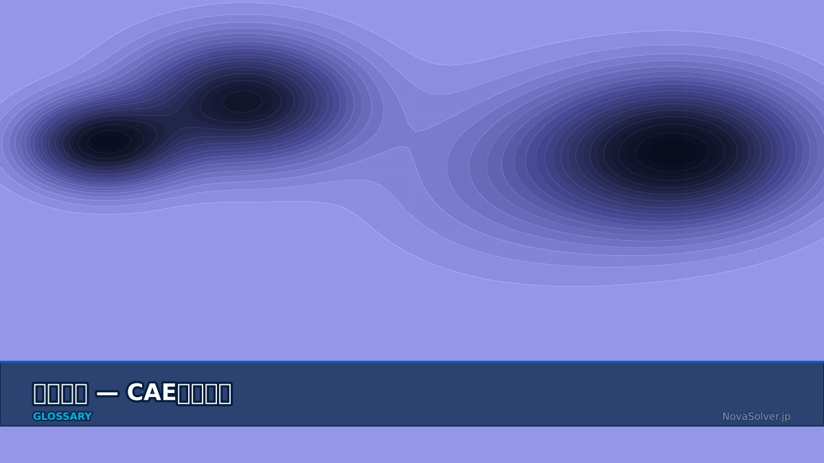 CAE visualization for specific dissipation rate - technical simulation diagram