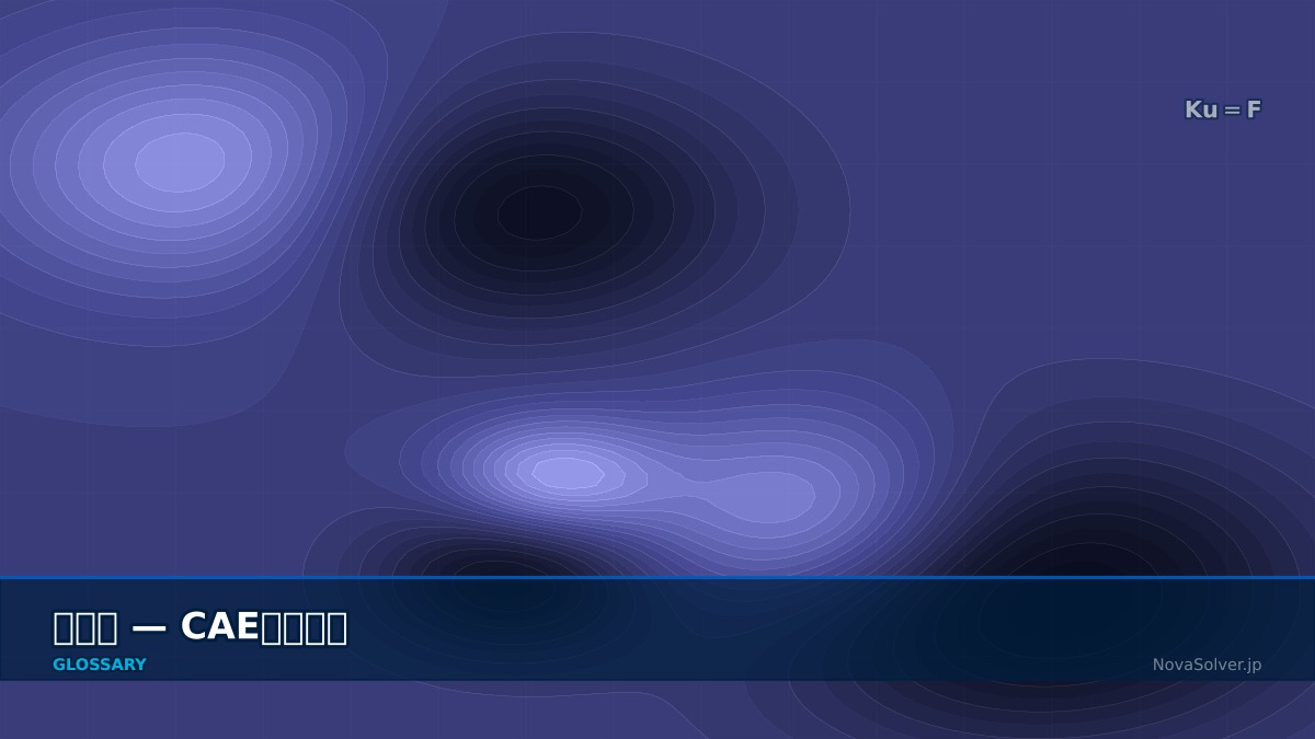 CAE visualization for strain - technical simulation diagram