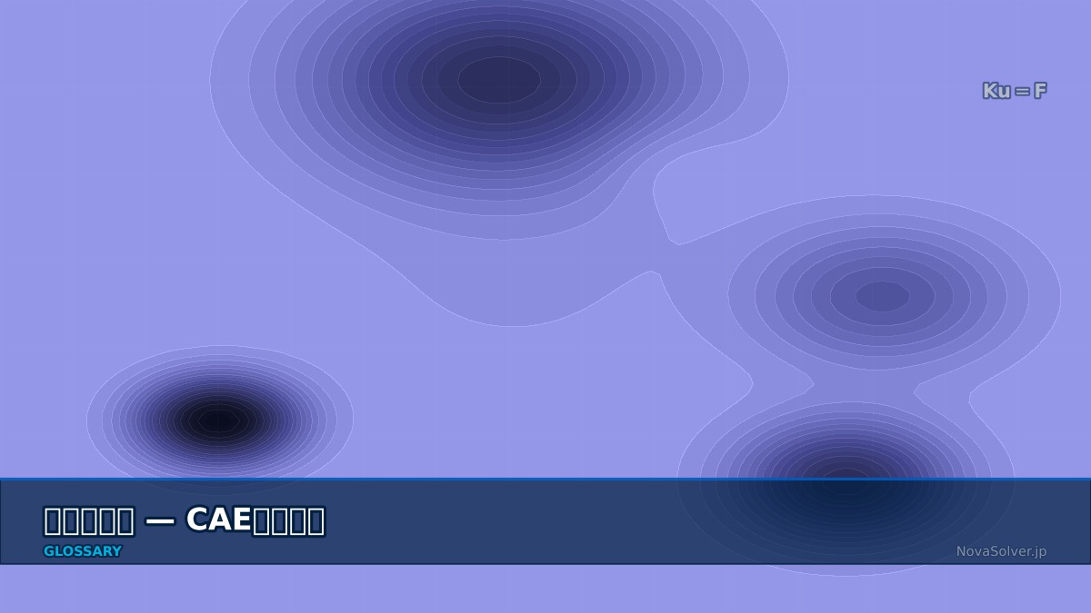 CAE visualization for strain rate - technical simulation diagram