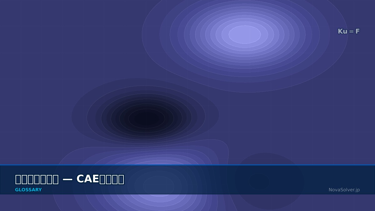 CAE visualization for strain tensor - technical simulation diagram