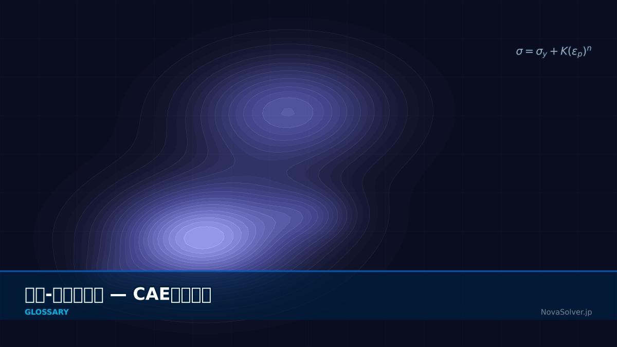 CAE visualization for stress strain curve - technical simulation diagram