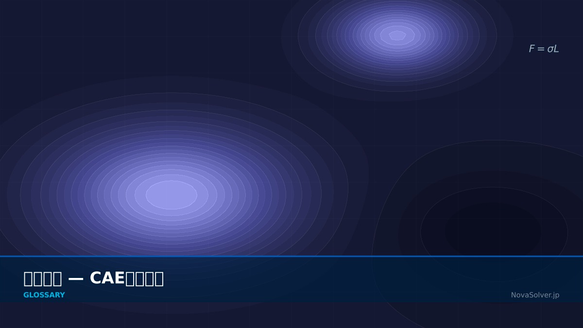 CAE visualization for surface tension - technical simulation diagram