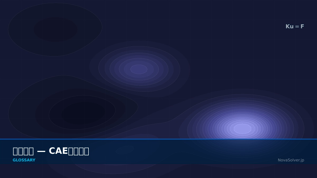 CAE visualization for symmetry condition - technical simulation diagram