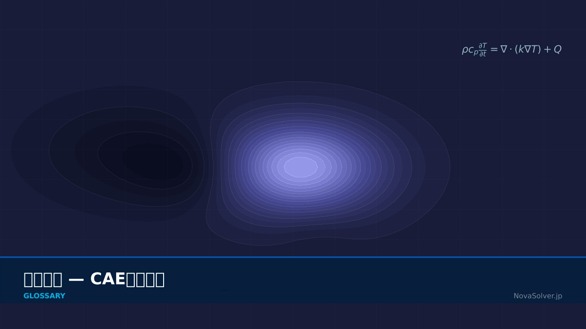 CAE visualization for thermal conductivity - technical simulation diagram