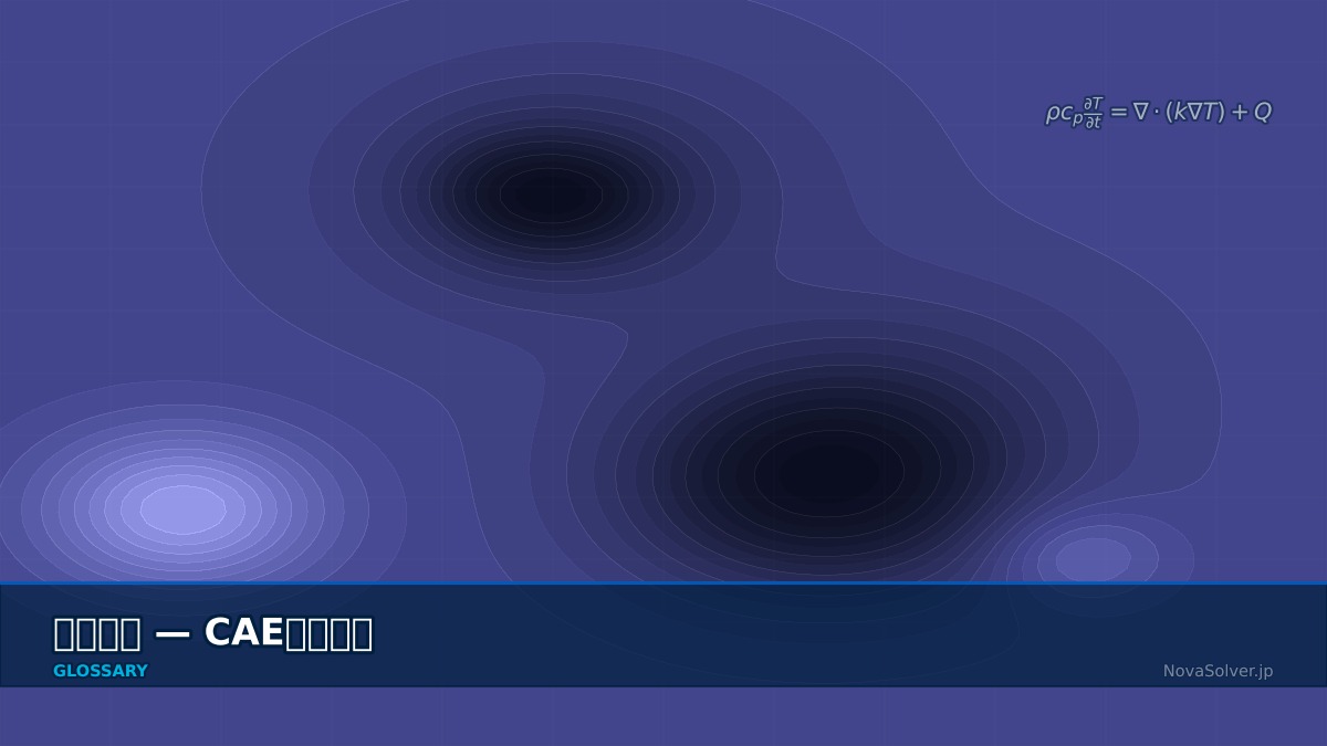 CAE visualization for thermal contact - technical simulation diagram