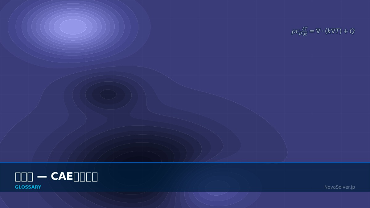 CAE visualization for thermal deformation - technical simulation diagram